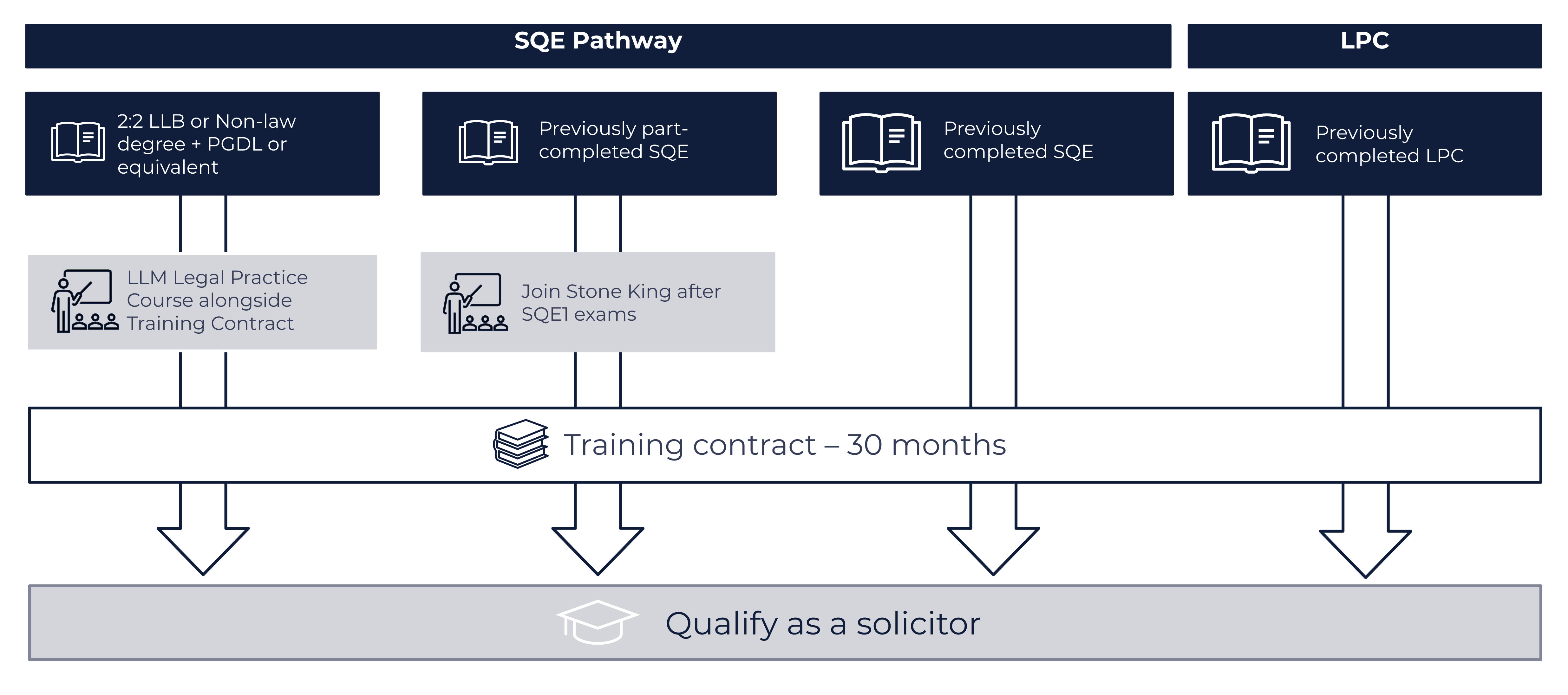 We’re committed to a recruitment process that is transparent and supportive. We want every candidate to understand what to expect at each stage and to feel equipped to perform at their best. If you need any adjustments or additional support, we’ll work with you to ensure you can take part confidently and comfortably. Our aim is simple: a fair process where you feel informed, respected and able to show your true potential.
