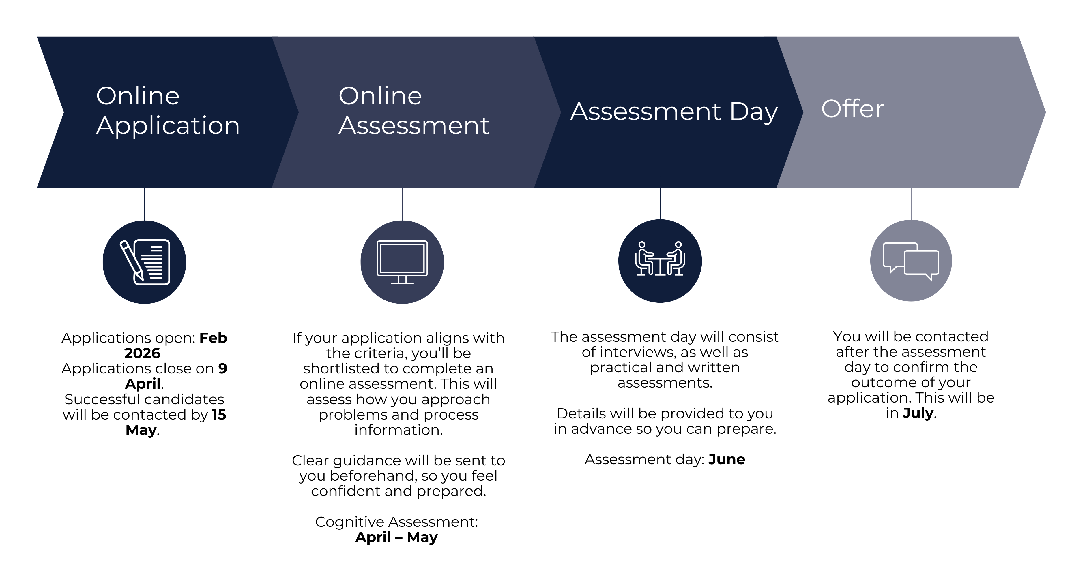 We’re committed to a recruitment process that is transparent and supportive. We want every candidate to understand what to expect at each stage and to feel equipped to perform at their best. If you need any adjustments or additional support, we’ll work with you to ensure you can take part confidently and comfortably. Our aim is simple: a fair process where you feel informed, respected and able to show your true potential.