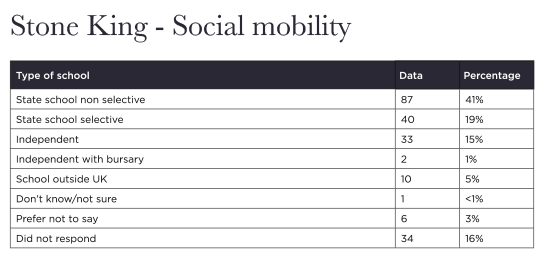 SK - Social mobility